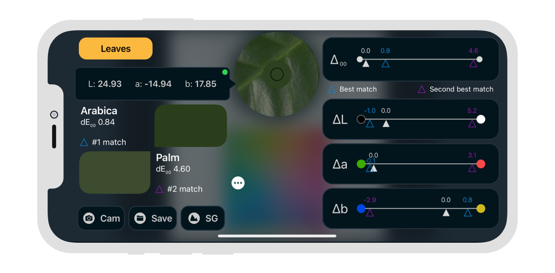 xade roast app measure results view