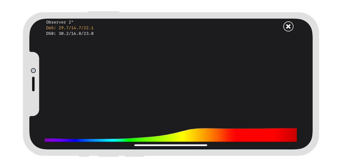 xade roast spectral graph and CIE L*a*b, 2° Observer, D65 / D50